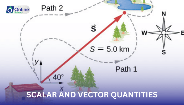 Lesson 05: Scalar and Vector Quantities